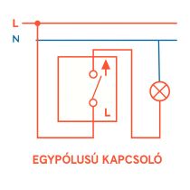 Nova kettős egy áramkörös egypólusú kapcsoló 101 fehér kerettel