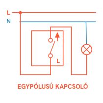 Nova egy áramkörös egypólusú kapcsoló 101 fehér kerettel