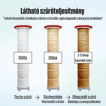 SF140 szűrőbetét POSEION BT100 zuhanyfejhez, 4 darab