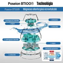 POSEION BT100® Prémium koreai revitalizáló zuhanyfej vízszűrővel, mágneses-ionizáló technológiával, szürke